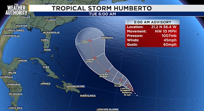 Tropics are a BIG talker