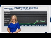 Another breezy day in the Charlotte area