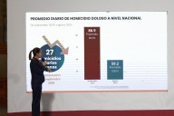 Versión estenográfica del mensaje ofrecido por el secretario de Seguridad y Protección Ciudadana, Omar García Harfuch, durante la conferencia “Las mañaneras del pueblo” en el Informe de Seguridad