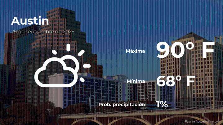 Pronóstico del tiempo en Austin para este lunes 29 de septiembre