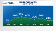 Latest weather forecast for the Greater Charlotte area