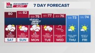 WLTX News19: Weather updates for Columbia and South Carolina