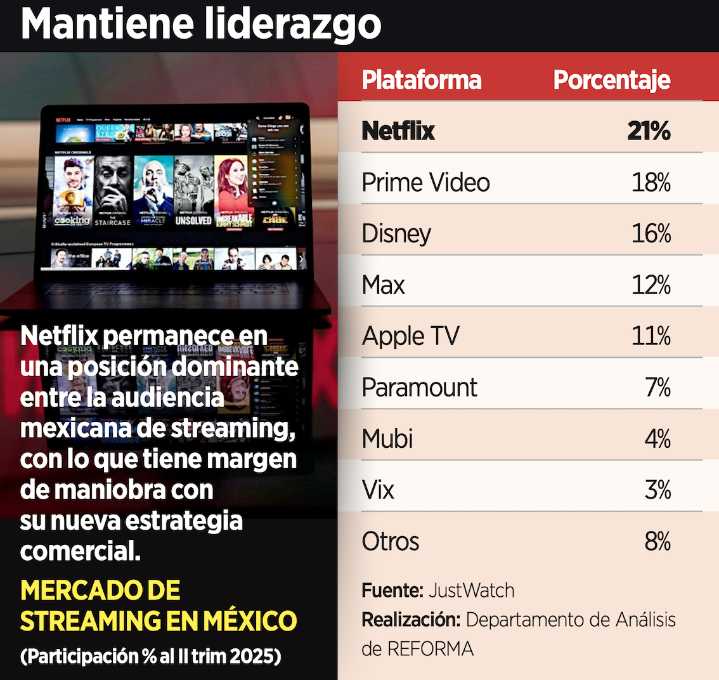Elimina Netflix plan básico sin anuncios el 12 de octubre