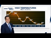 Last minute summer surge into the weekend | Charlotte's weather forecast