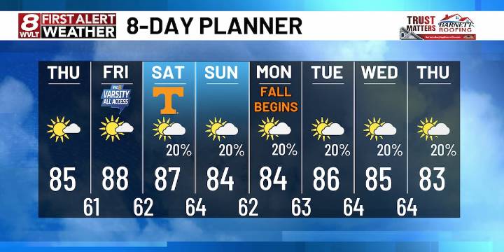 Hot days and pleasant nights with a small weekend rain chance