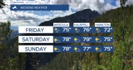 Weather Forecast: Pleasant Upcoming Weekend
