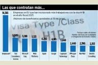 Abre oportunidades visado caro de EU