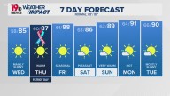 WLTX News19: Weather updates for Columbia and South Carolina