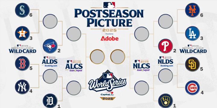 MLB Playoff Picture and Bracket 2025