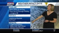 Rounds of rain continue today