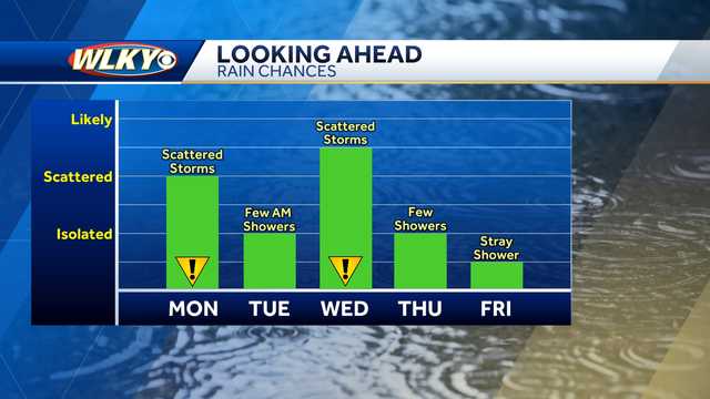 Weekly Weather Planner: Impact weather to start with multiple chances for storms