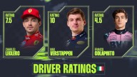 Italian GP driver ratings: Max Verstappen produces Monza masterclass