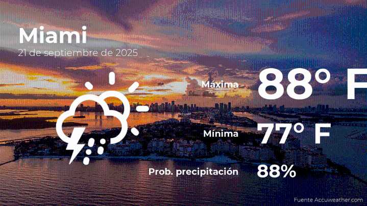Pronóstico del clima en Miami para este domingo 21 de septiembre