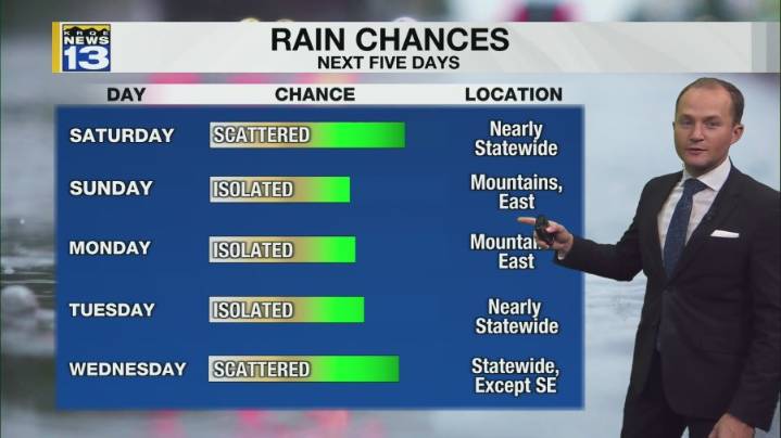 More monsoon storms return Saturday afternoon