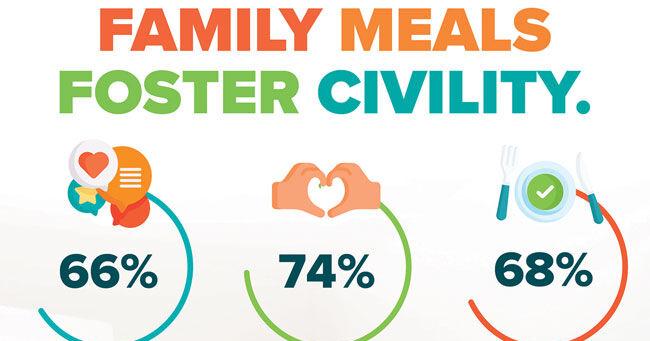 Foster Civility at Home with Family Meals