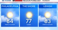 Scattered showers, storms possible in Philadelphia during Eagles
