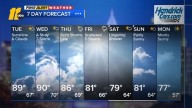 Warm start to the week, rain chances to follow