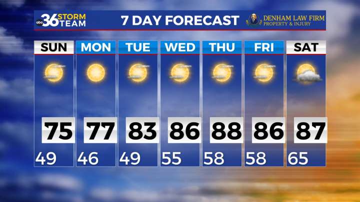 Sunshine Returns After a Rainy Saturday