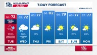 Coastal Virginia Weather Forecast Today
