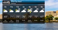 Warming Up with Scattered Storm Potential Early