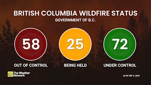 Heat in B.C. peaks, but wildfire danger and smoke rises with poor air quality