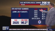 Arizona weather forecast: Temps cool down a bit this week
