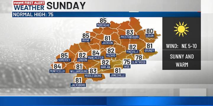 FIRST ALERT WEATHER: Staying mainly dry over the next few days