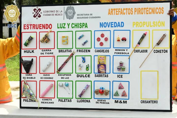 Alertan por la peligrosidad de la pirotecnia durante su uso en las Fiestas Patrias