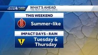 Western PA: Dry weekend ahead of rain's return with Impact Days