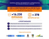 Ecopetrol entregó 8,4 kilómetros de placa huella en Aguazul, con Obras por Impuestos