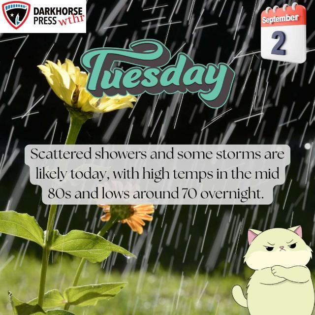 Tuesday Weather: Scattered showers and some storms