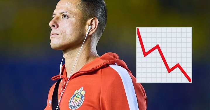 Chicharito, de 25 millones a menos de un millón en Liga MX