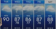 Rainy, cooler days ahead in South Florida