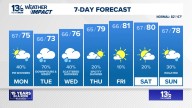 Coastal Virginia Weather Forecast Today