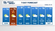 Coastal Virginia Weather Forecast Today