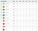 Bolivia logra un histórico triunfo ante Brasil y asegura su pase al repechaje rumbo al Mundial 2026