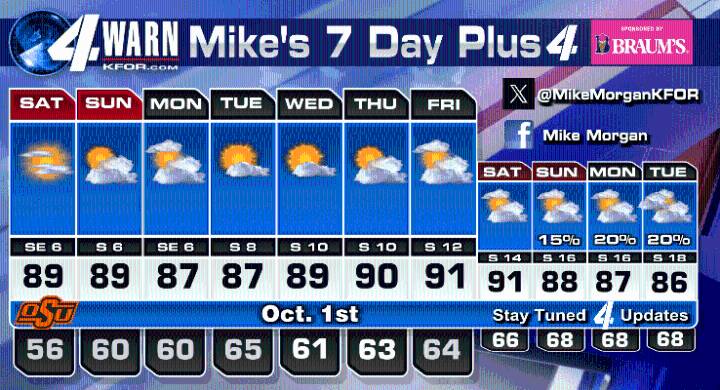 Cool Nights, but late Summer Days!