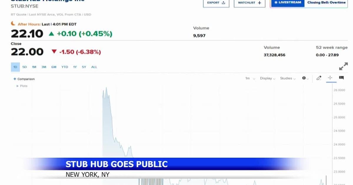 US stocks churn amid uncertainty about how many more rate cuts are coming from the Fed