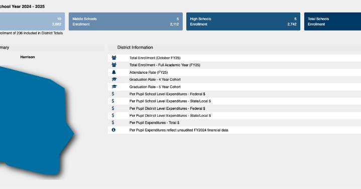 West Virginia schools post improved performance, new data shows