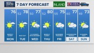Weather: Your Maine forecast, updated daily