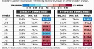 Review: Plan would keep GOP safe