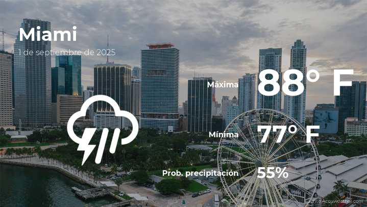 Clima de hoy en Miami para este lunes 1 de septiembre