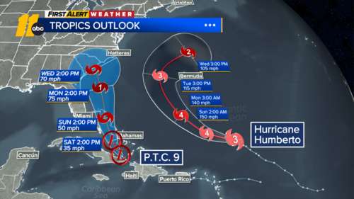 Developing storm may hit the Carolina coast next week