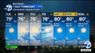 Los Angeles weather: SoCal cooling trend brings chance of drizzle later this week