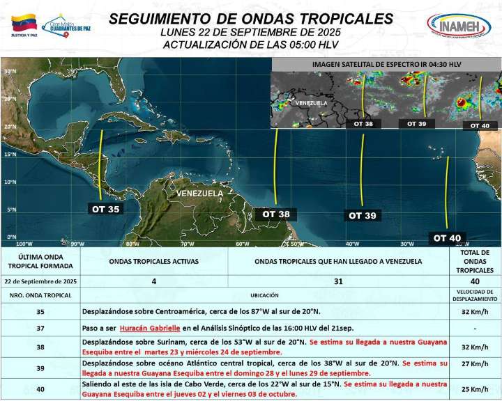 Pronóstico del clima para hoy  lunes 22   de  septiembre  de 2025
