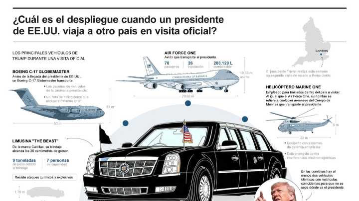[Infografía] La visita de Trump al Reino Unido provoca división entre sus seguidores y detractores