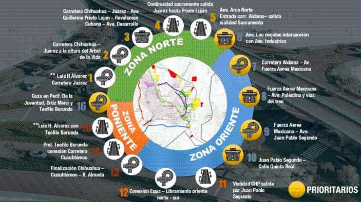 Exponen empresarios capitalinos 16 proyectos de infraestructura para mejorar la movilidad en la ciudad