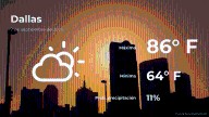 El tiempo de hoy en Dallas para este domingo 7 de septiembre