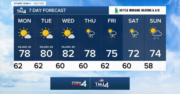 Southeast Wisconsin weather: More Summer warmth & sun