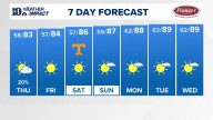 East Tennessee Weather Forecast from WBIR Channel 10